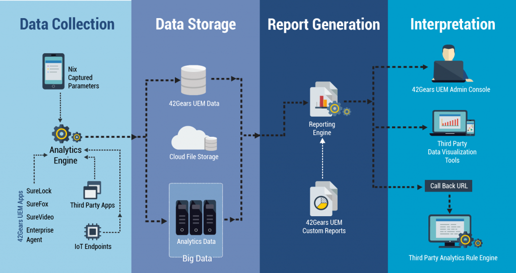 Updated Data Analytics Engine 3 Updated Data Analytics Engine 3
