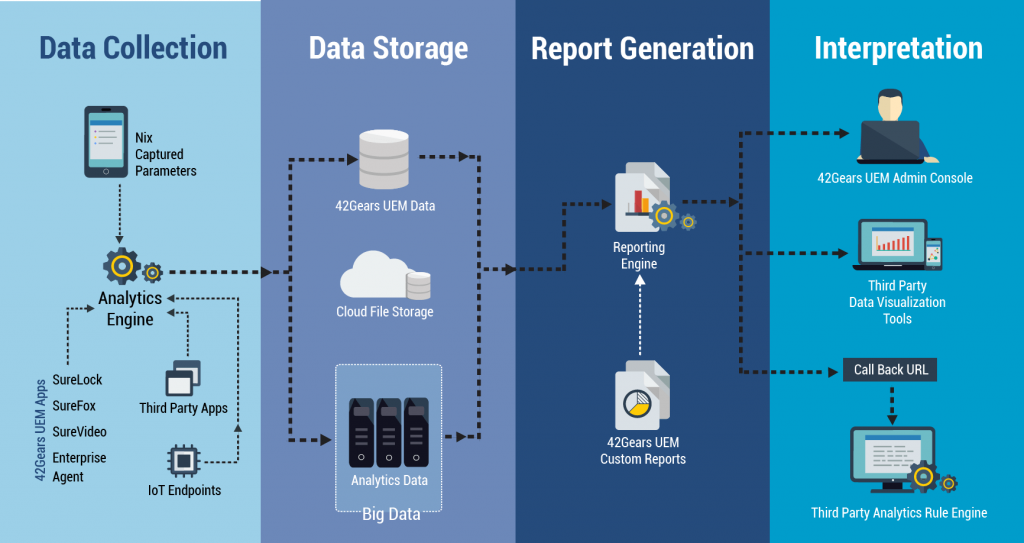 Updated Data Analytics Engine 3