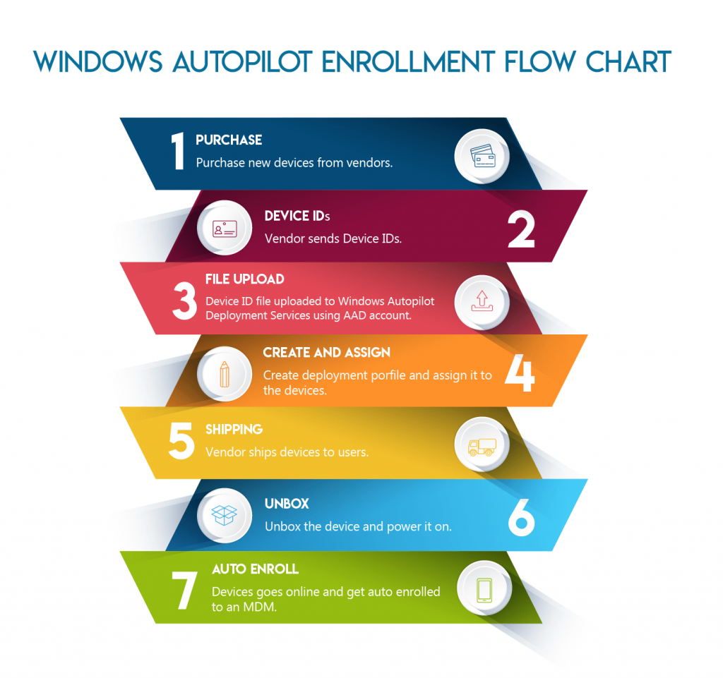 Windows Autopilot