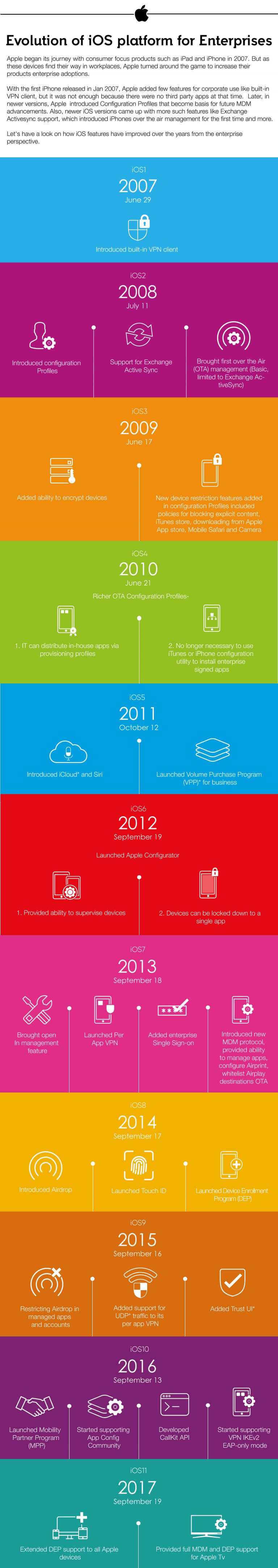 updated-IOS-Evolution-infographic