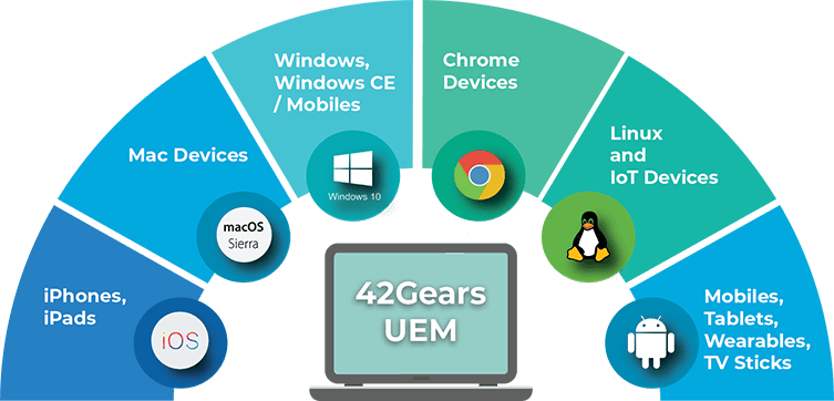 42gears UEM section