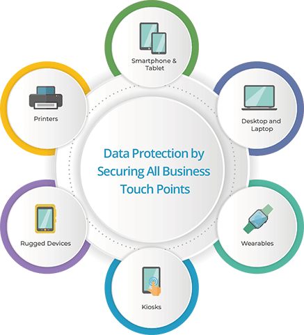 uem endpoint unified management 42gears solutions endpoints workspace digital