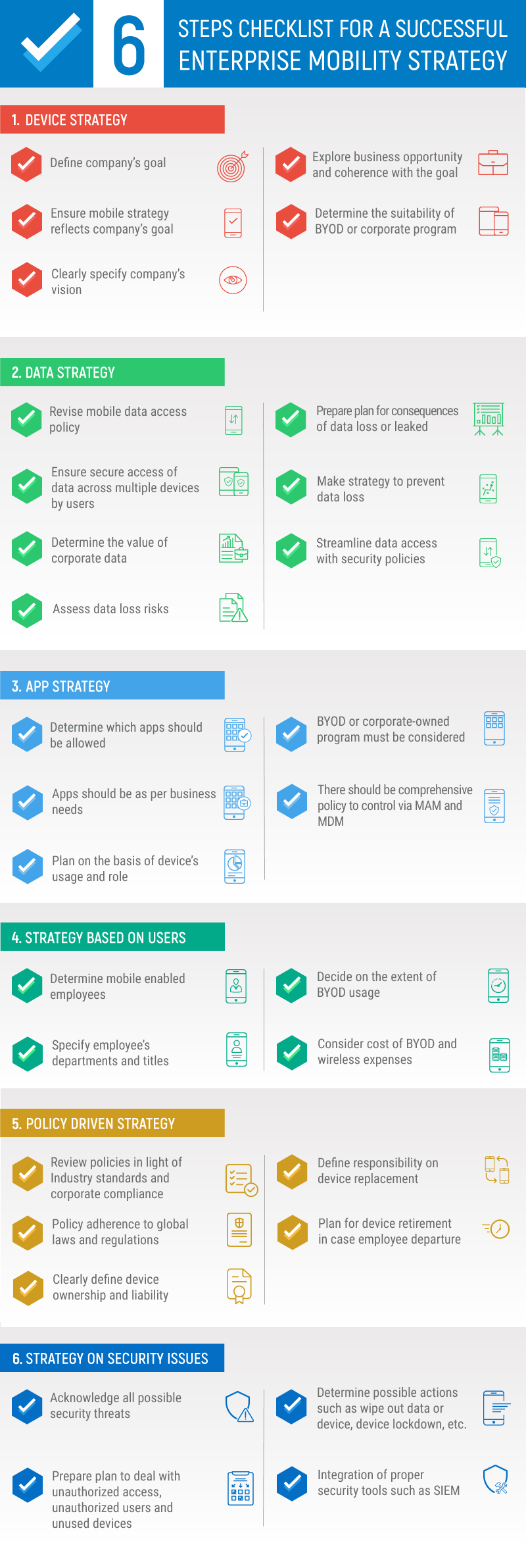 Checklist for a successful Enterprise Mobility Strategy