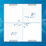 Featured Image -42Gears’s Journey to Gartner’s Magic Quadrant for UEM Tools 2018