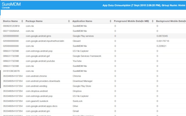 Identify Application With High Data Consumption- Report