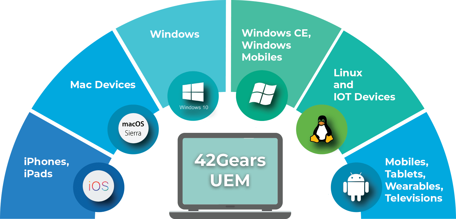 UEM solution UEM solution