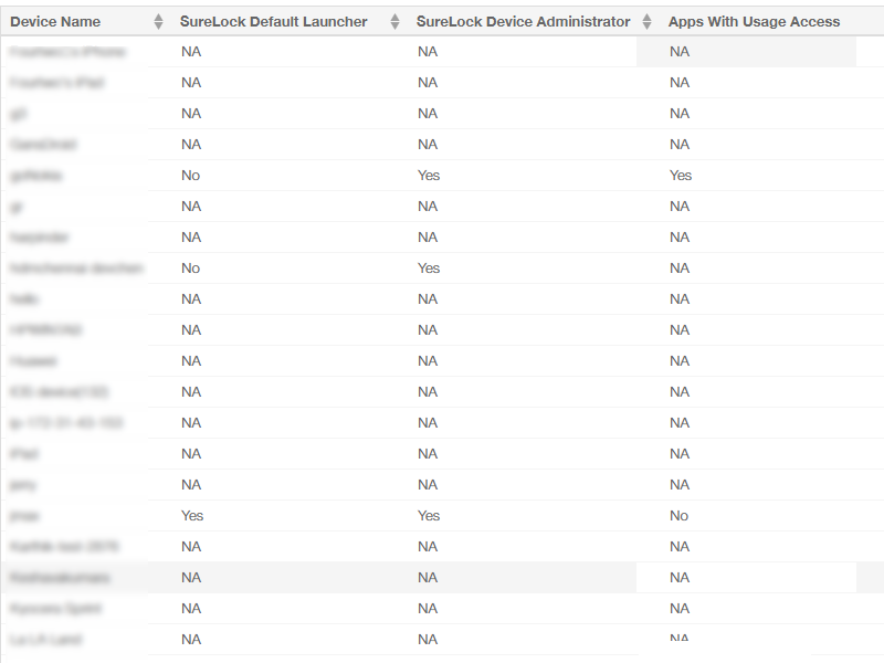 How to check SureLock Permissions remotely - Sample Report