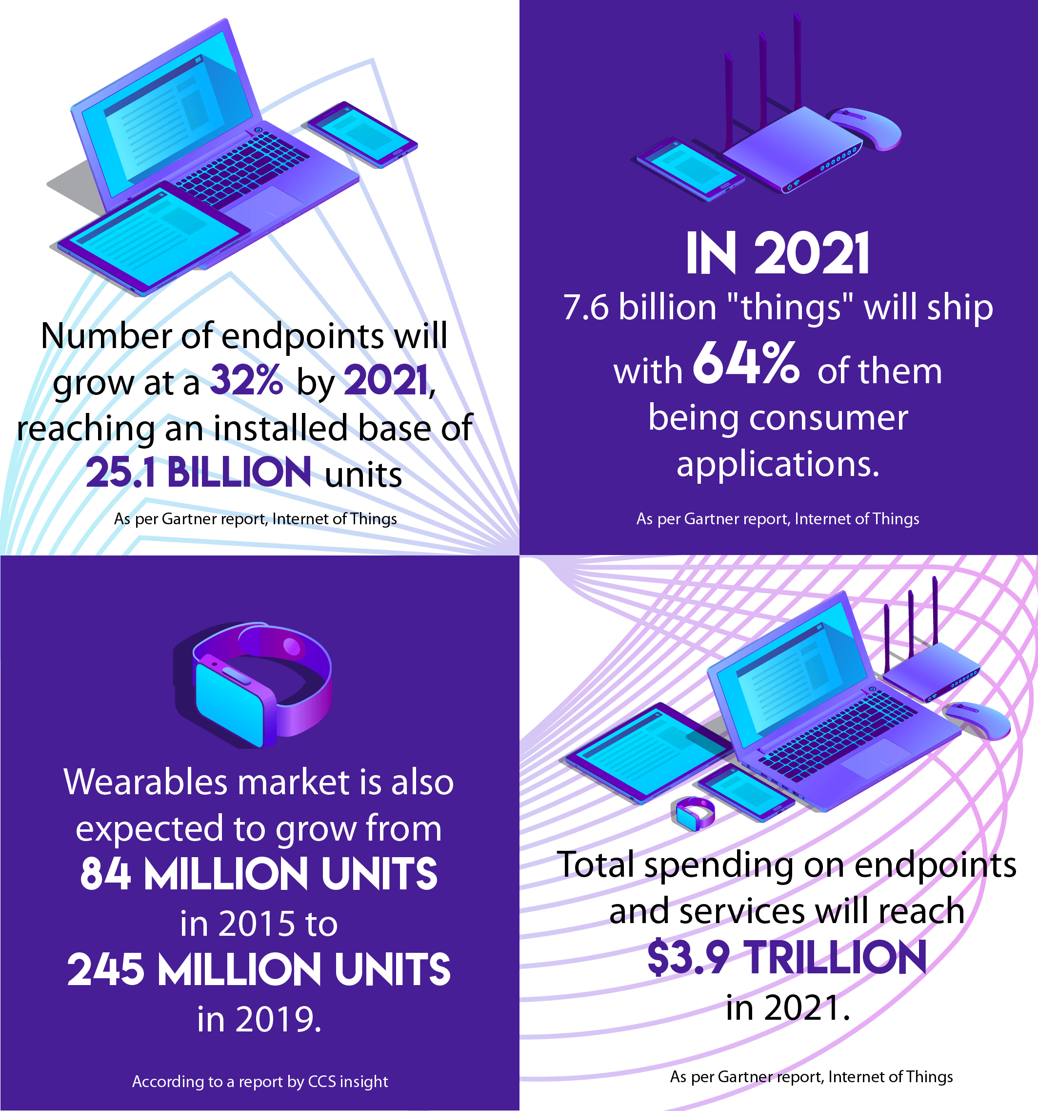 UEM Market Opportunities and UEM Forecast 2020 Facts