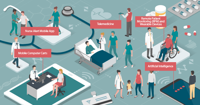 Future of Mobility Solutions in Healthcare industry - Mobile Technologies-01