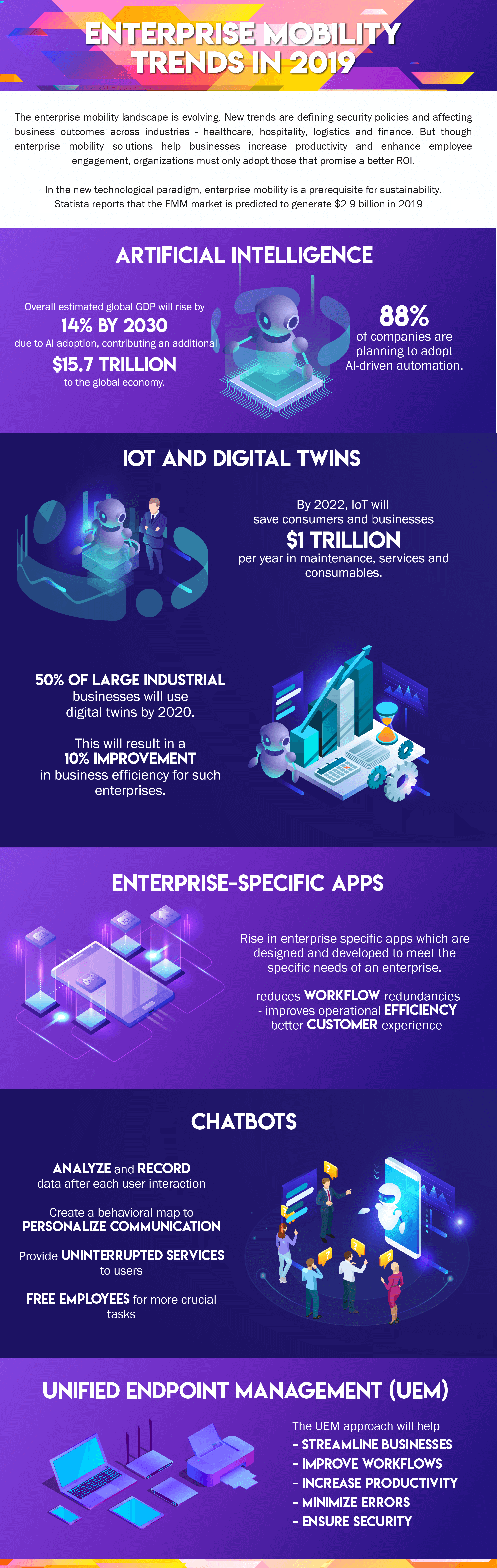 Infographic - Enterprise Mobility Trends - 2019