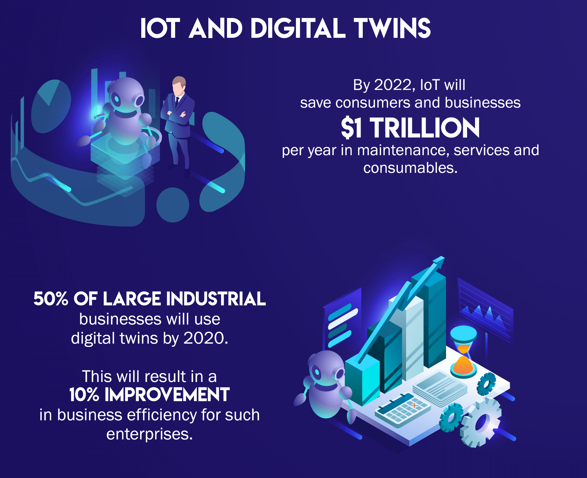 Enterprise Mobility Trends in 2019 - IoT and Digital Twins