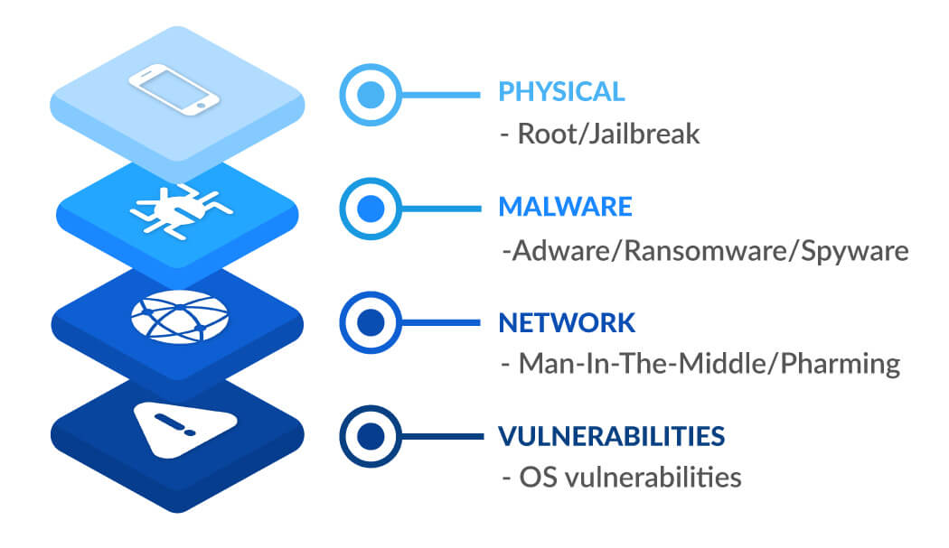 Malware-Detection-UEM-Console 