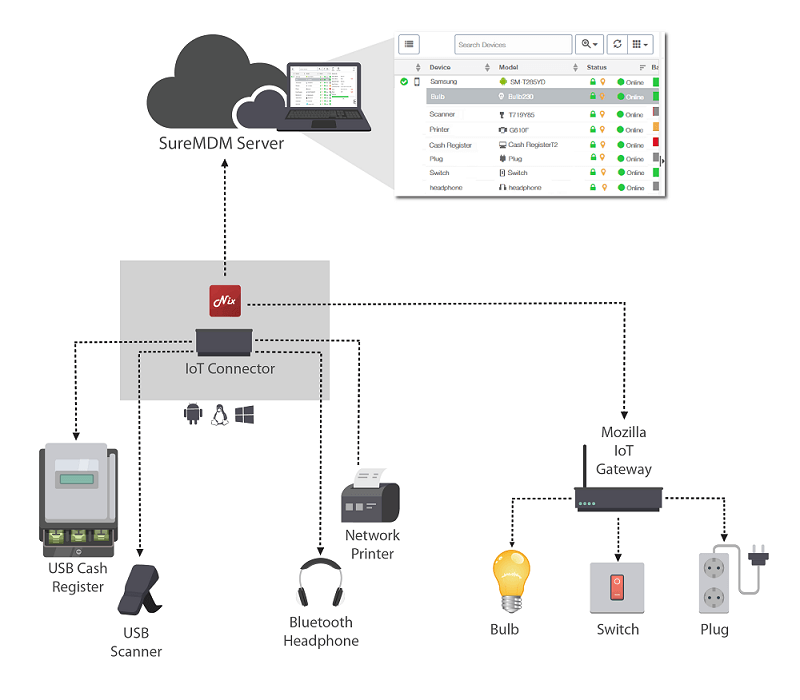 Things Management - Illustration