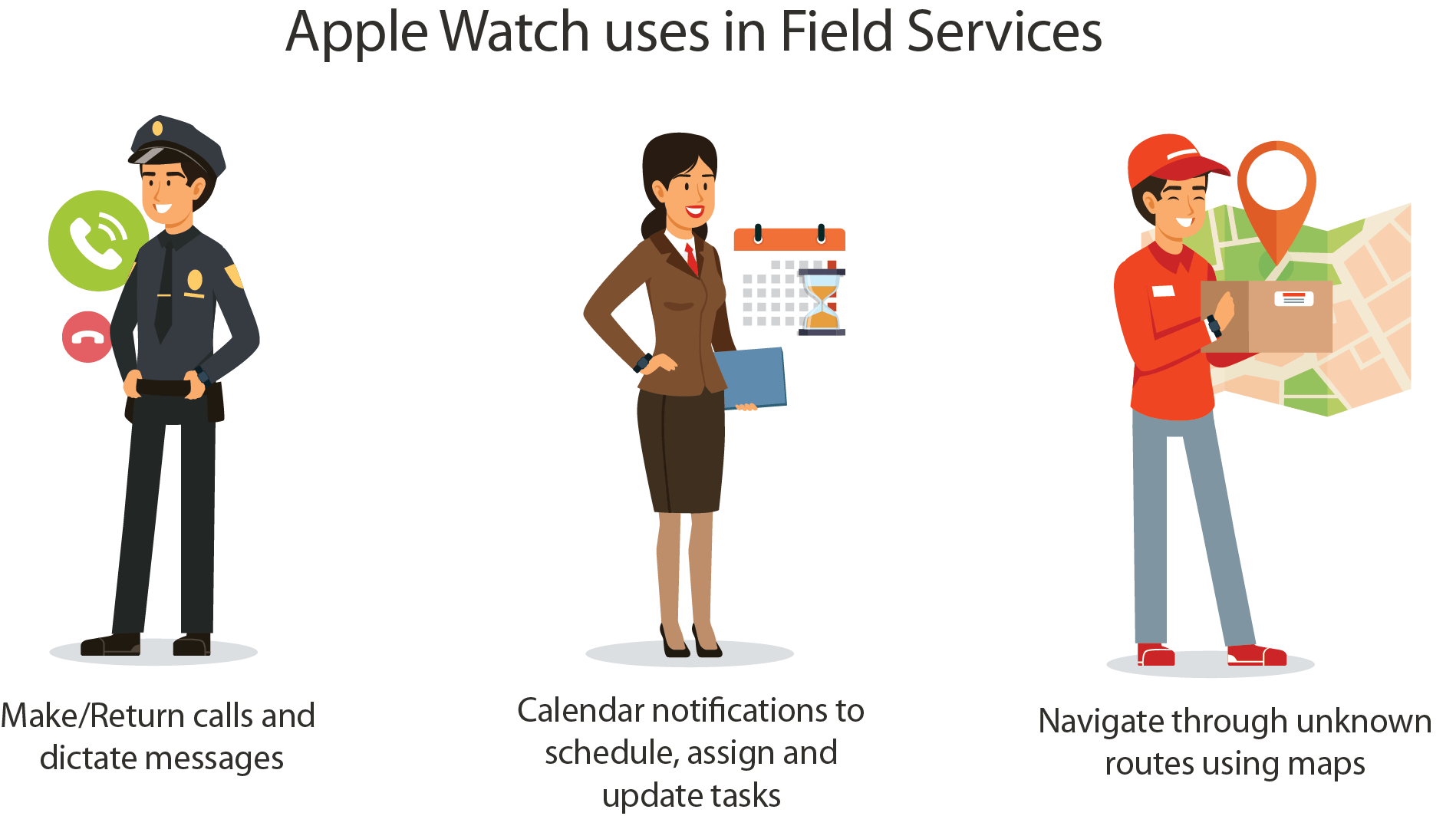 Apple Watch Field Services Section