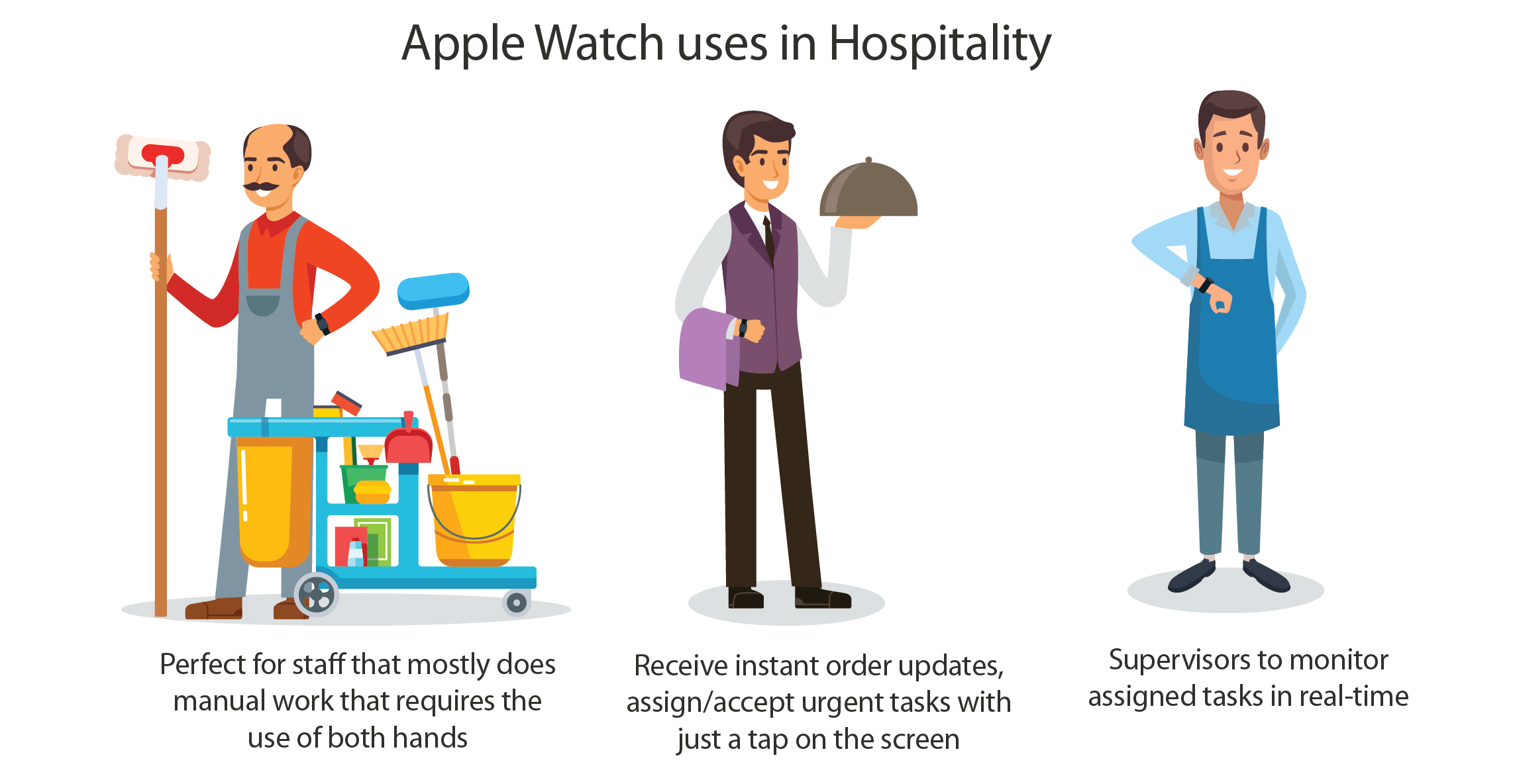 Apple Watch Hospitality Section