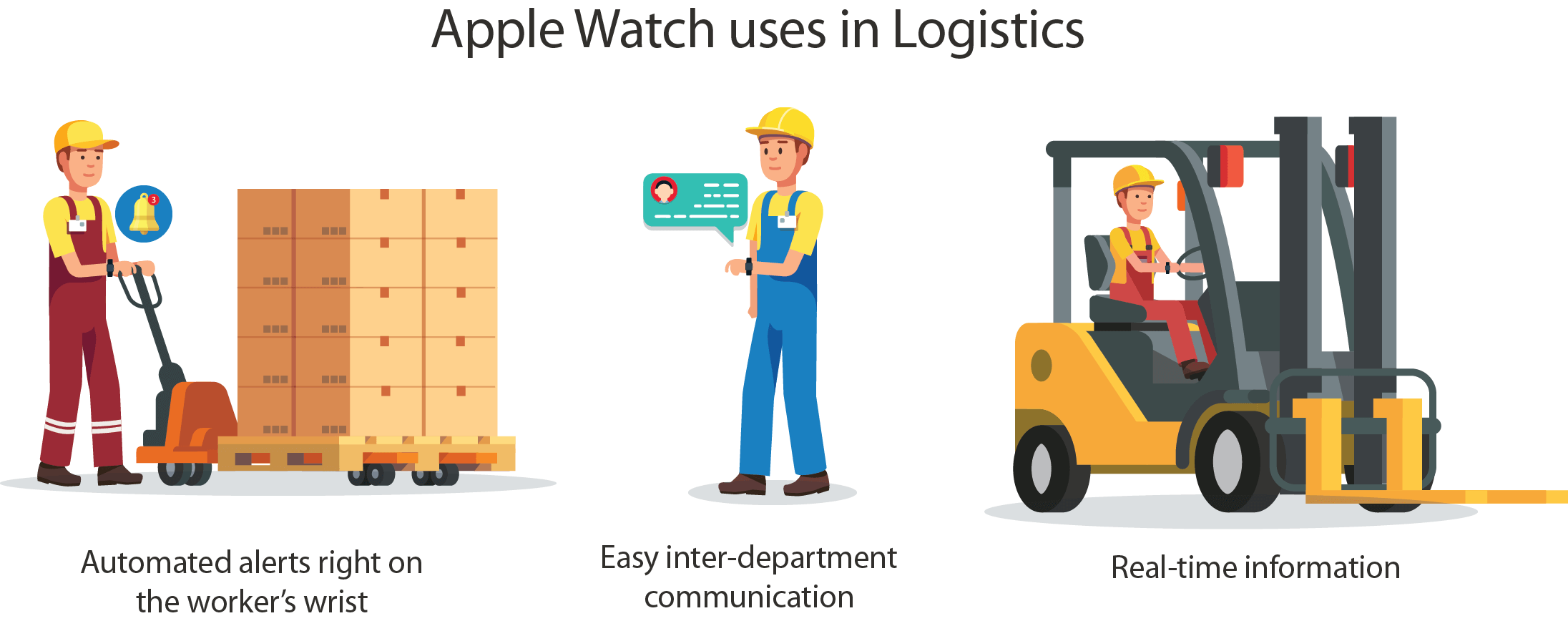 Apple Watch Logistics Section