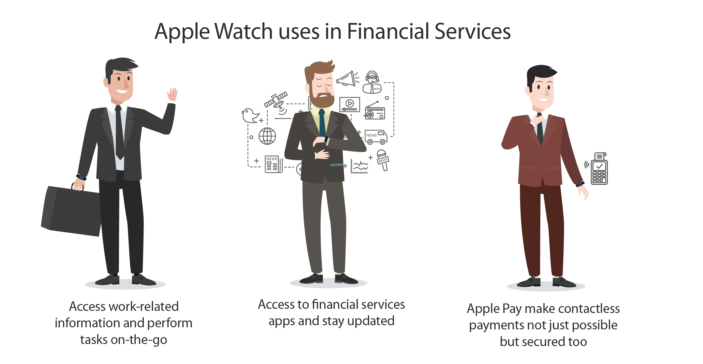 Apple Watches Finance