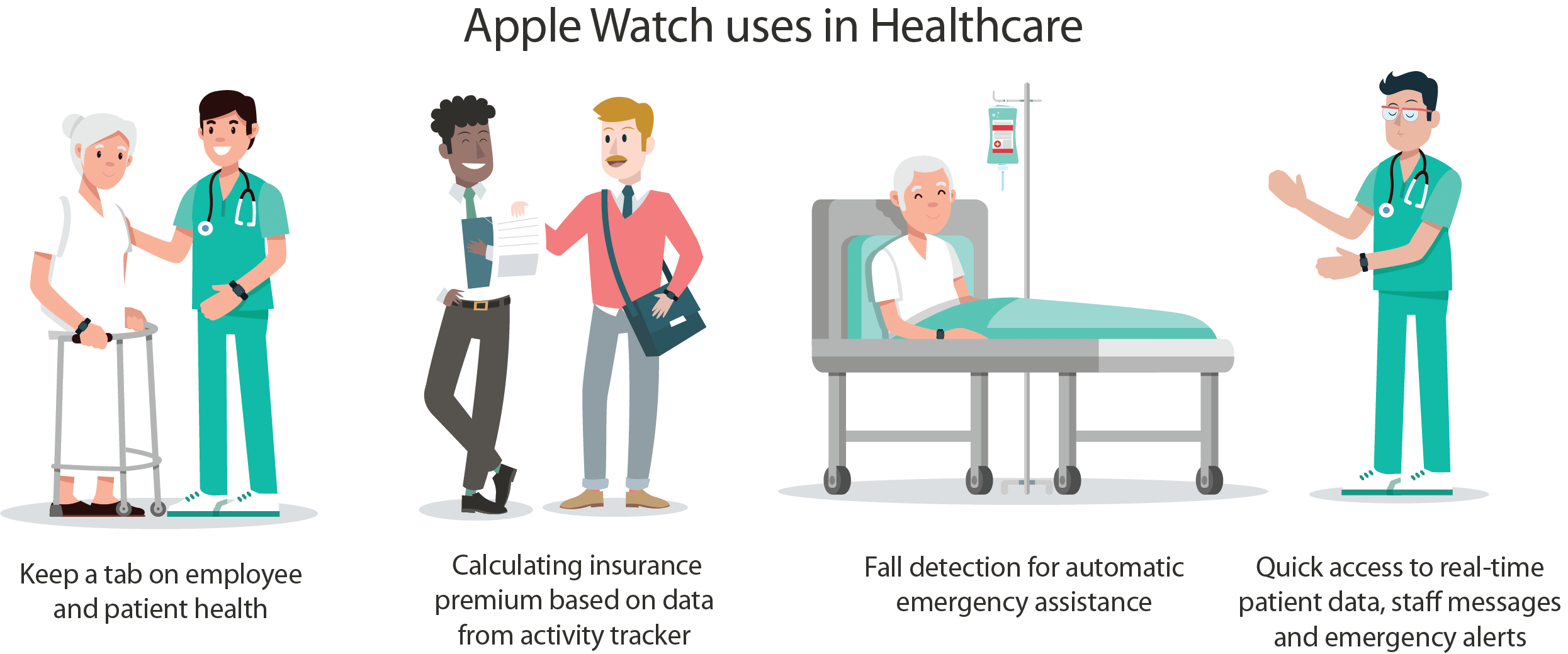 Apple Watches Healthcare Section