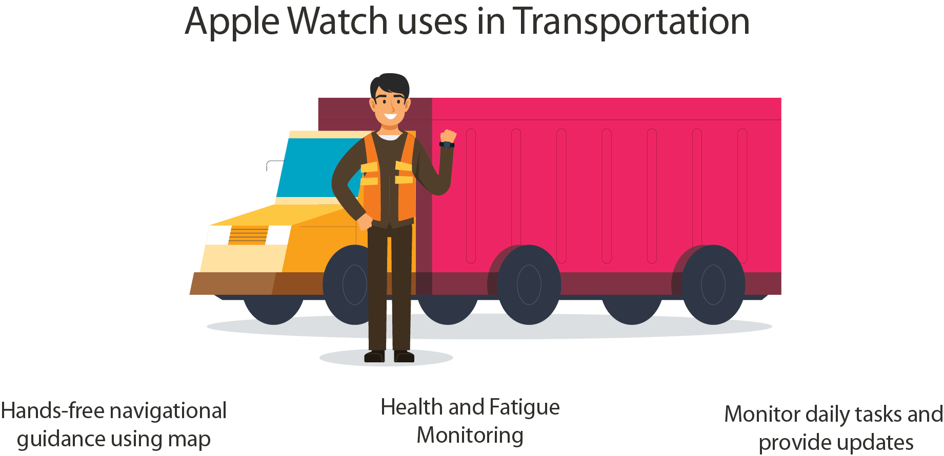 Apple Watches Transportation Section