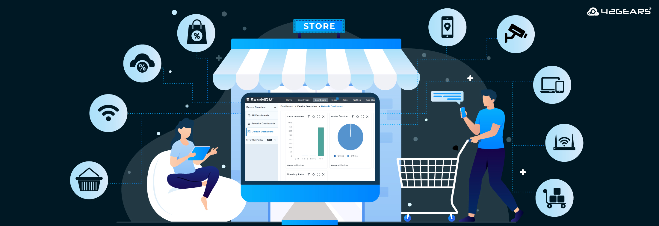 Transforming the Retail Industry