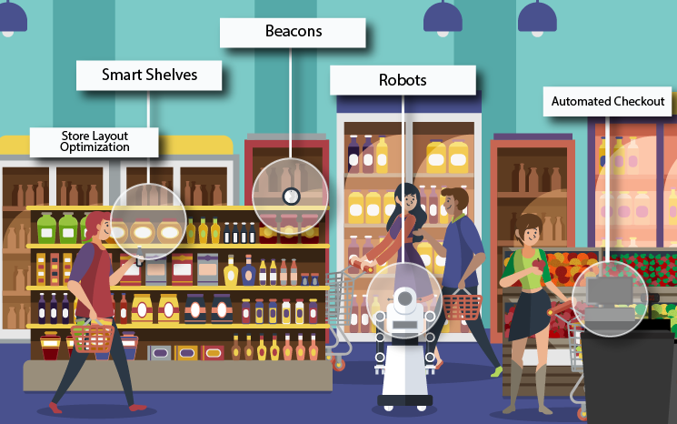 How IoT is changing retail industry