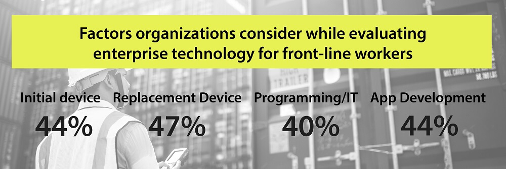 Why is there a need for smarter field operations evaluating enterprise technology