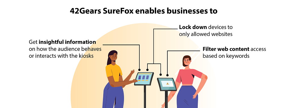 42Gears SureFox enables businesses to