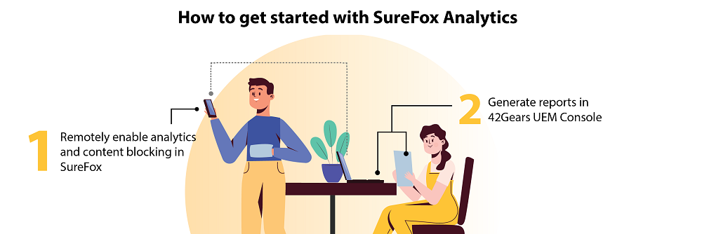 SureFox Analytics