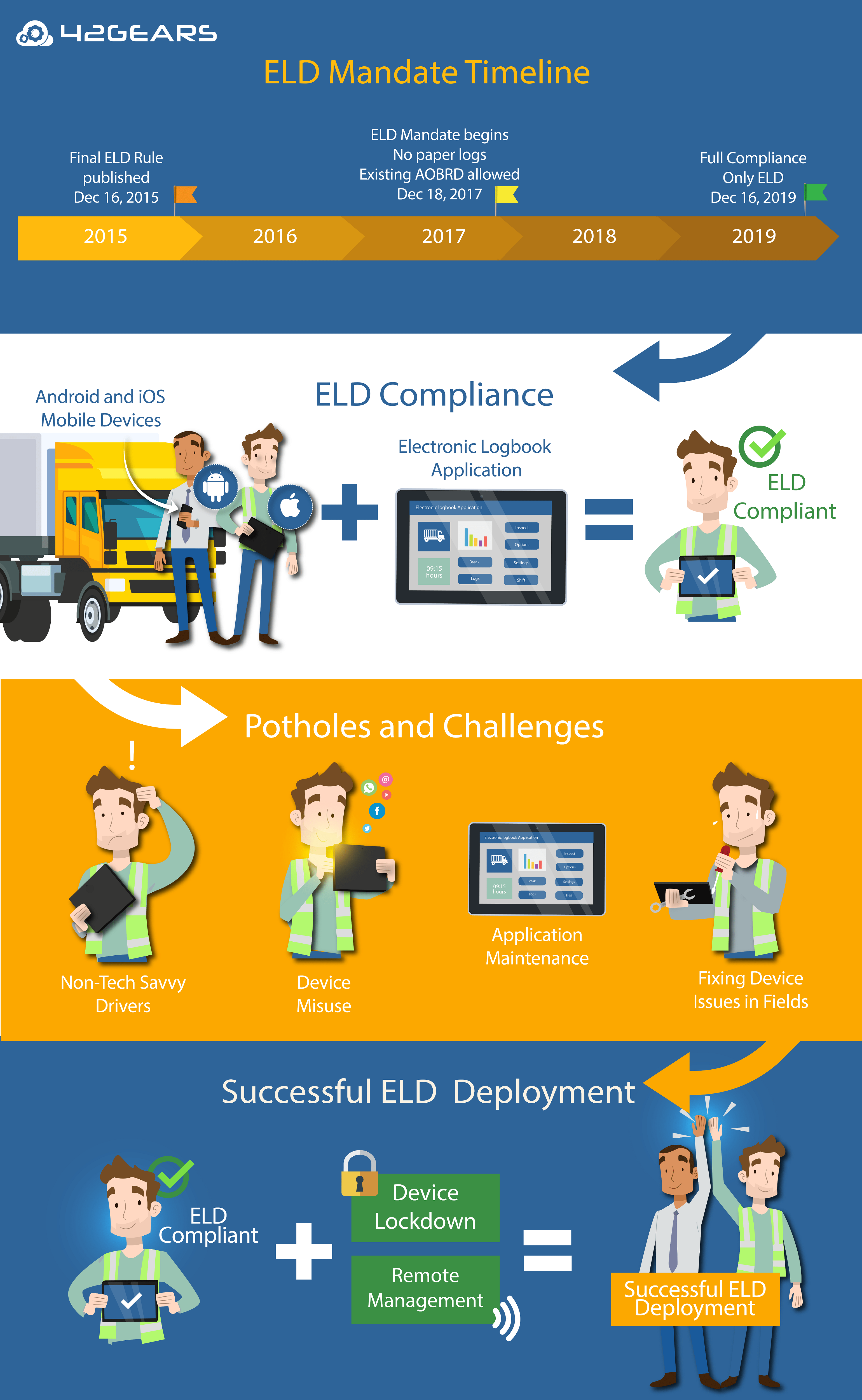 Successful ELD Deployment with UEM Solution