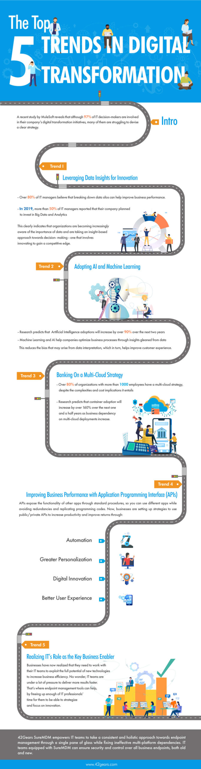 Infographic-Digital-Transformation