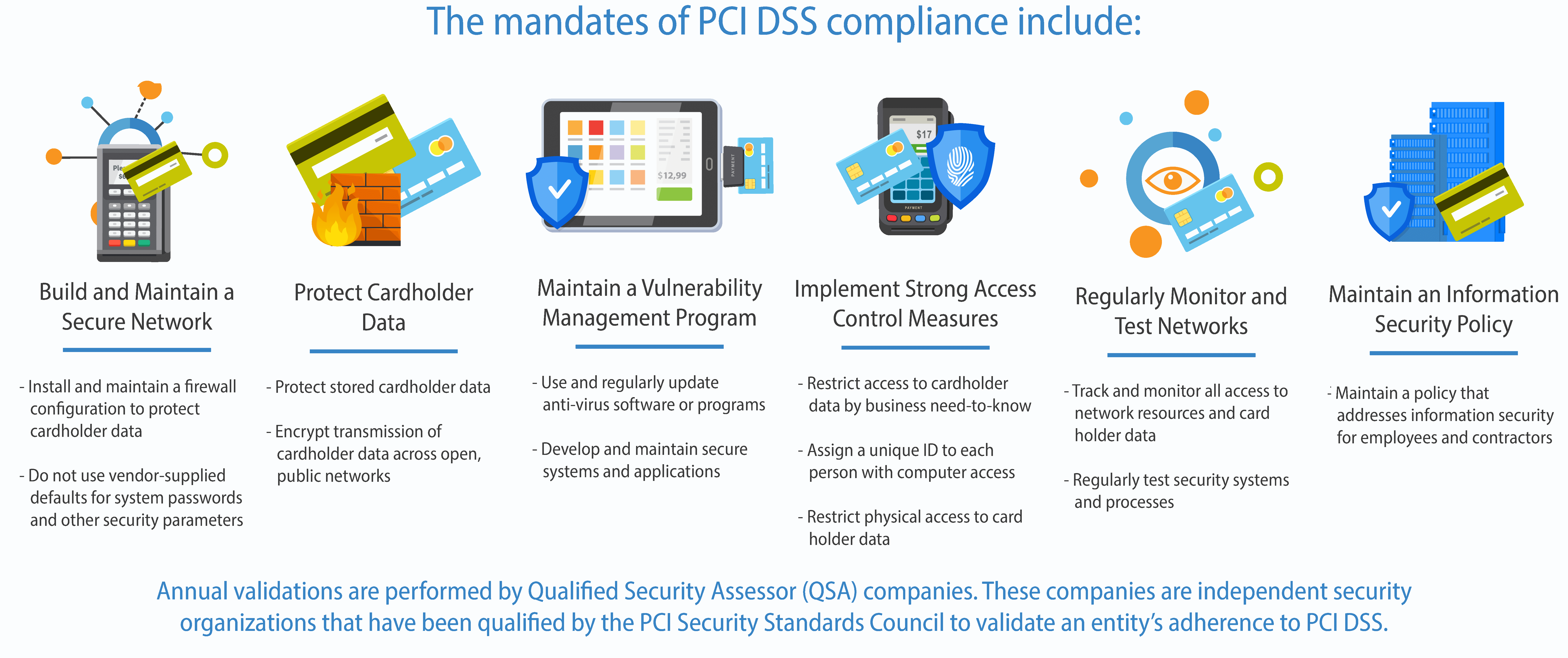 image-Is-PCI-DSS-Applicable-To-Mobile-Device-Management-Solutions