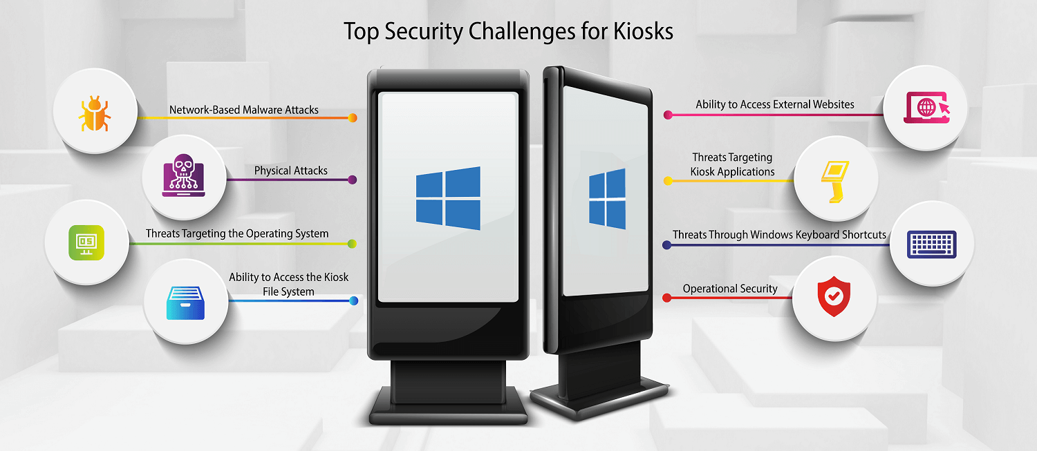 Securing hardening Windows Kiosks
