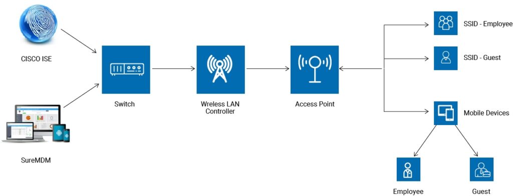 Cisco web page diagram_02