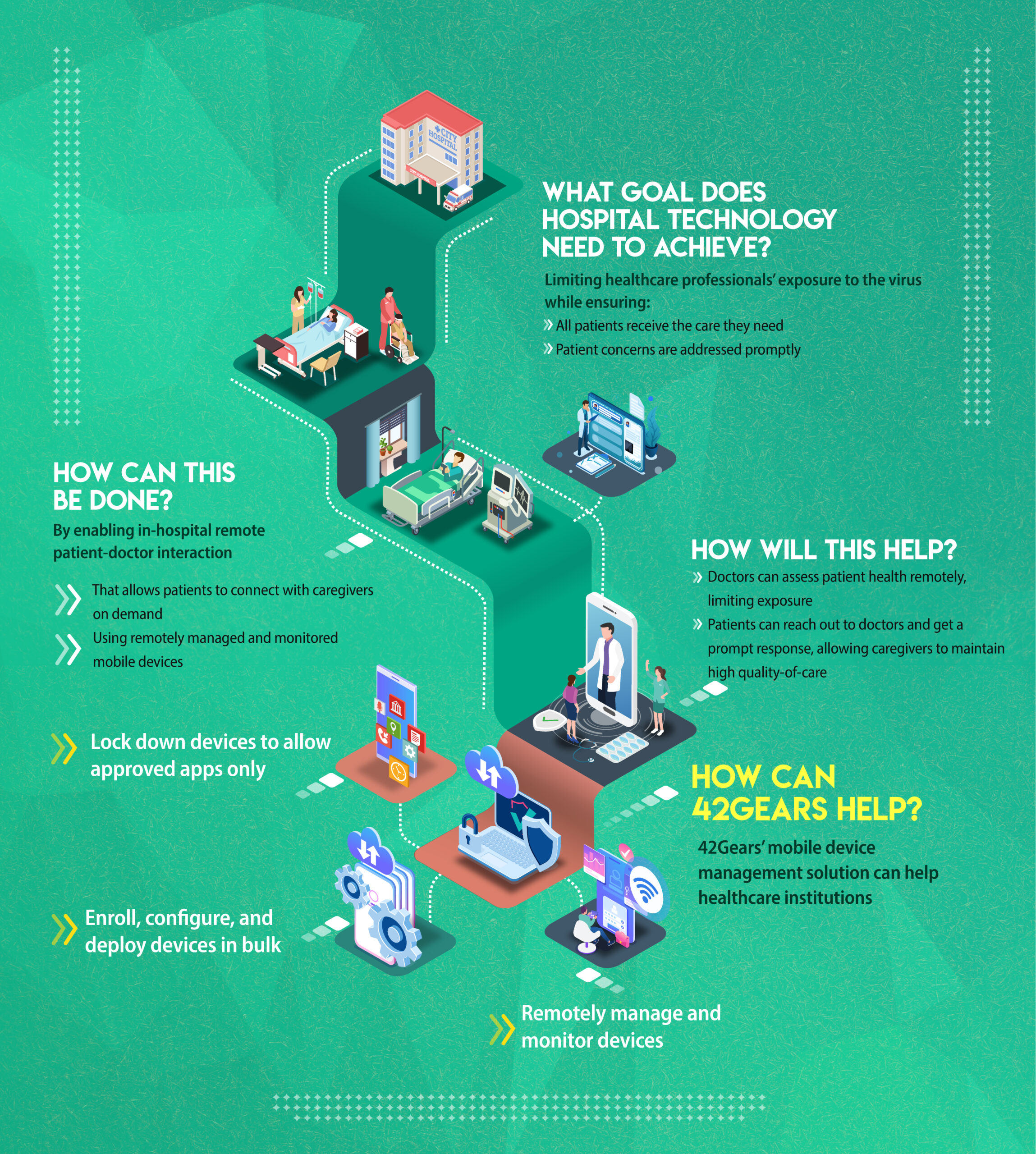 Infographic-Doctor-Patient-Interaction-HQ