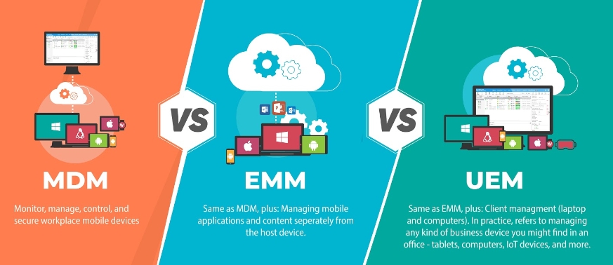 MDM vs. EMM vs. UEM