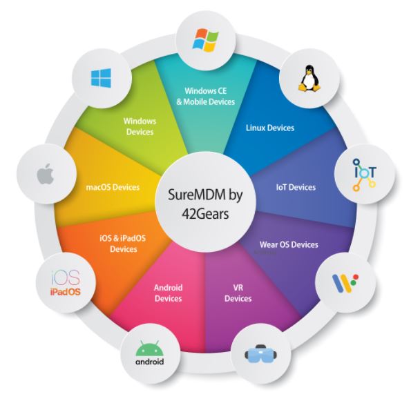 OS managed by MDM