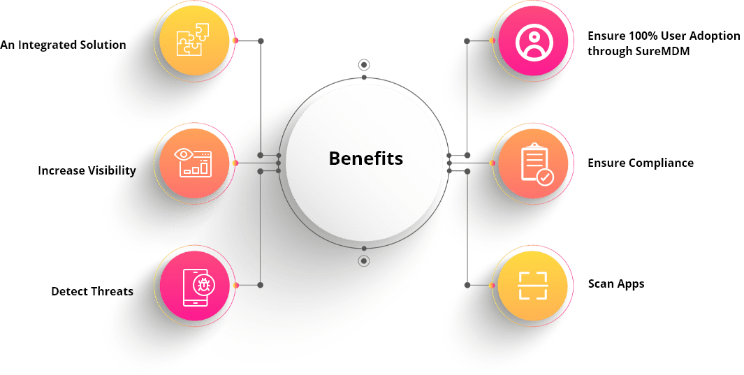 benefits benefits