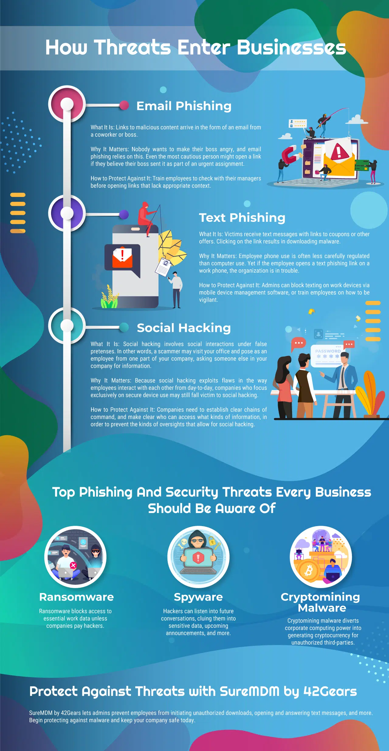 Top Phishing And Security Threats Every Business Should Know