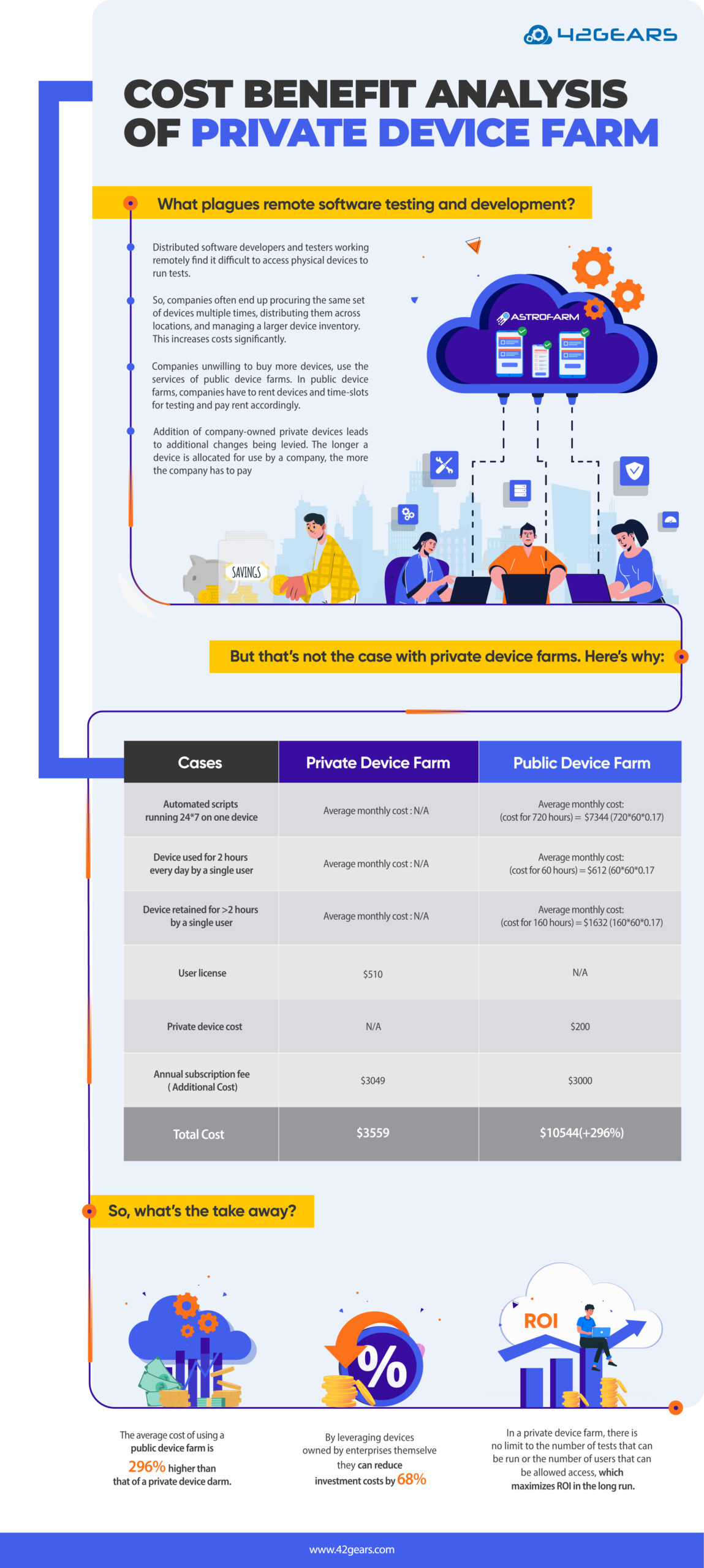 AstroFarm-Infographics (1)