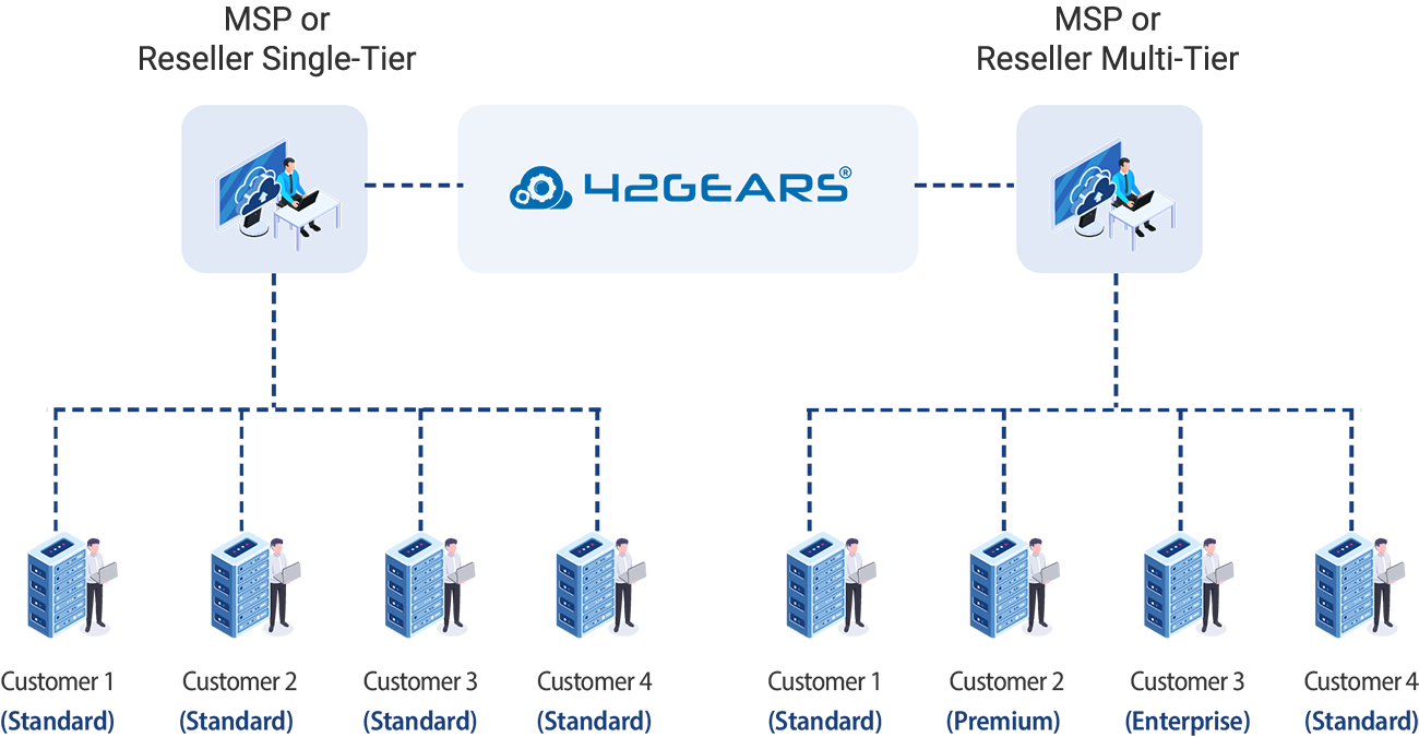 sureMDM flow chart