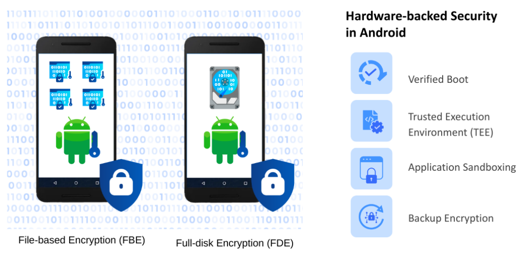 Android Encryption