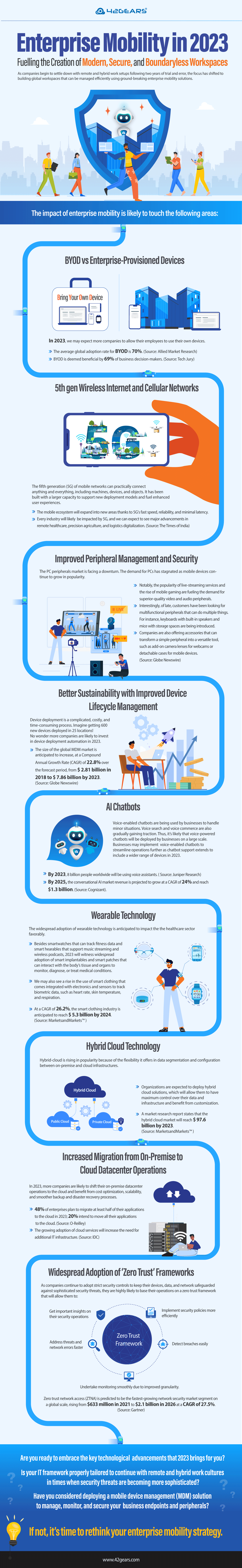 Enterprise-Mobility-2023