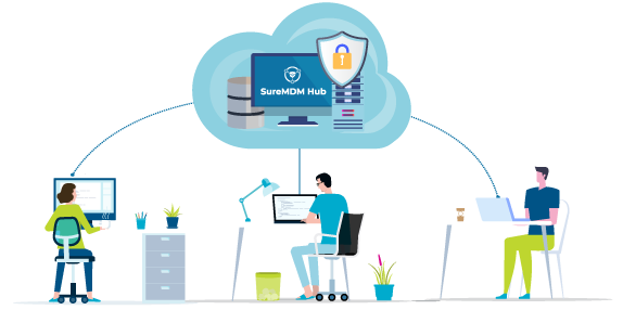 Suremdm Hub Free Trial 42gears Mobility Systems