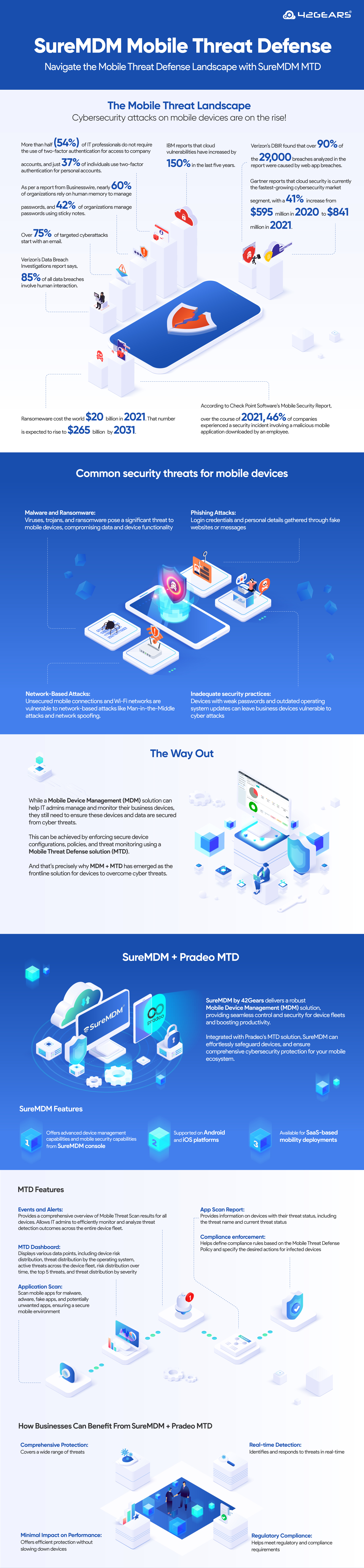 MTD-Infographic-without-CTA