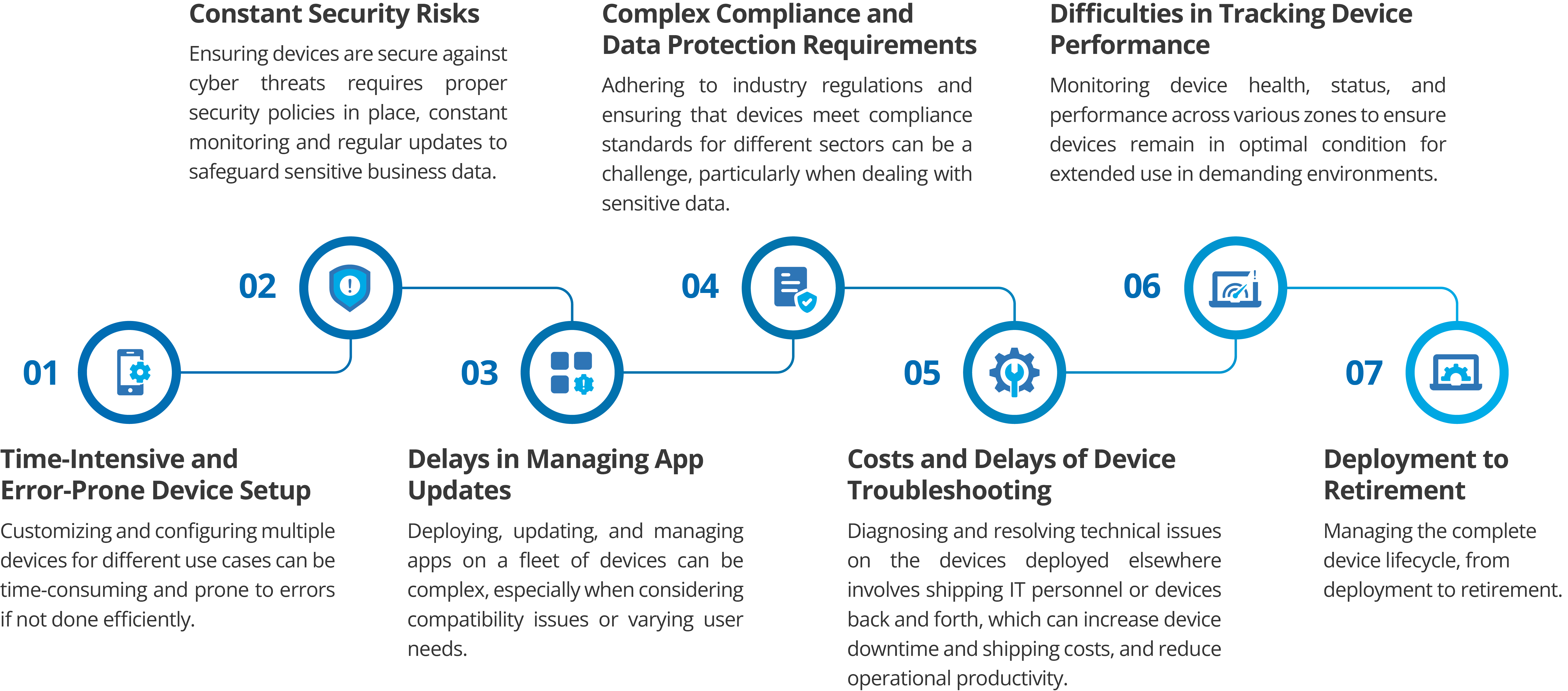 Challenges Without Honeywell Mobile Device Management Solution