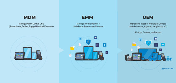 Difference between MDM, EMM, UEM