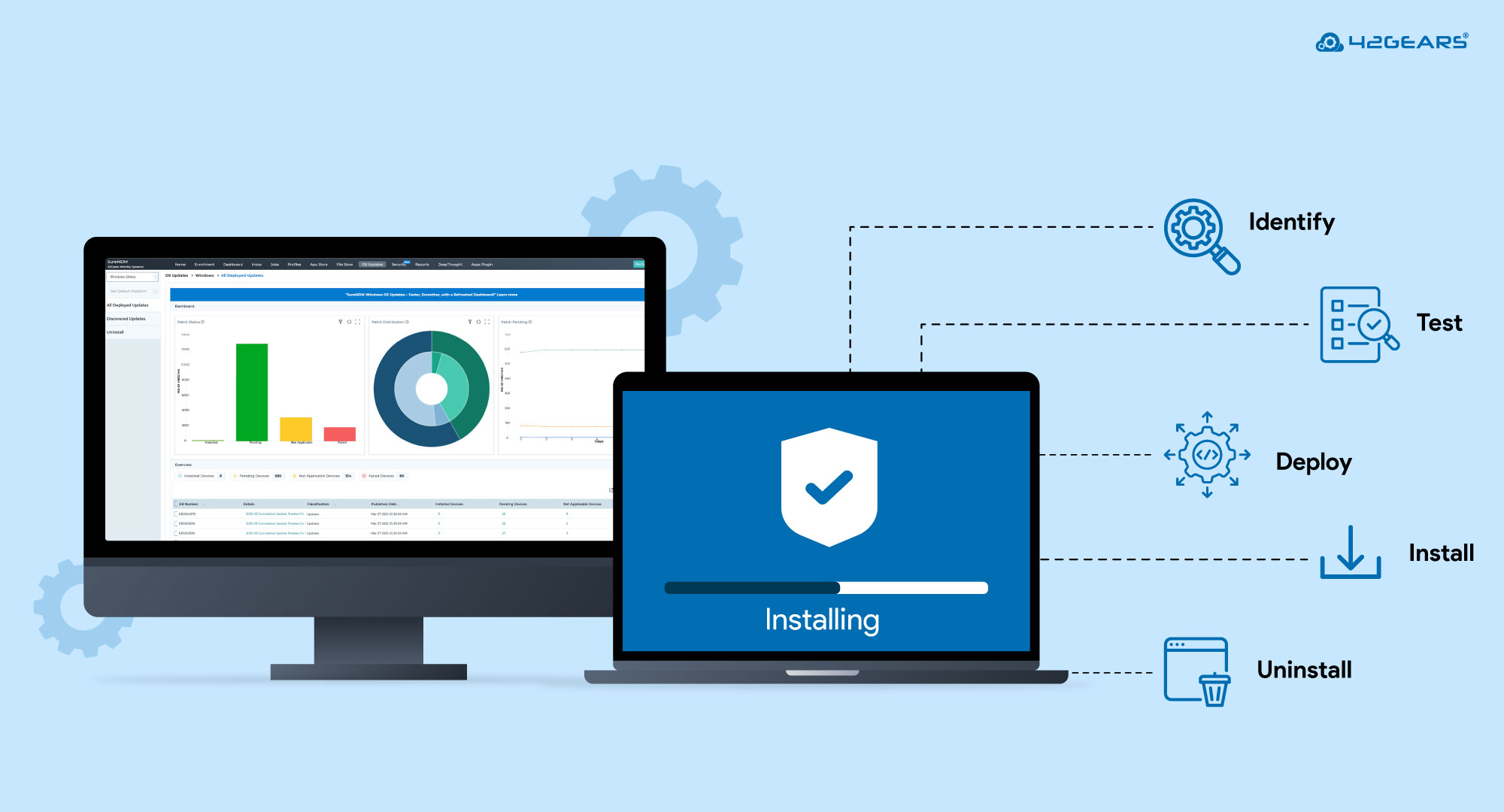 Patch Management for Windows
