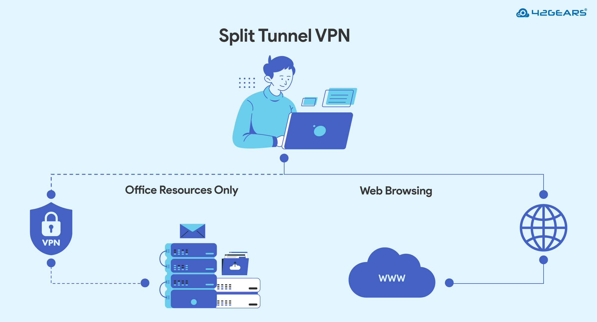 Split-Tunnel-VPN-FeatureBanner