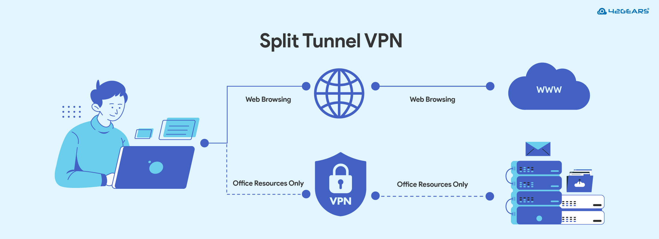 Split-Tunnel-VPN-MainBanner