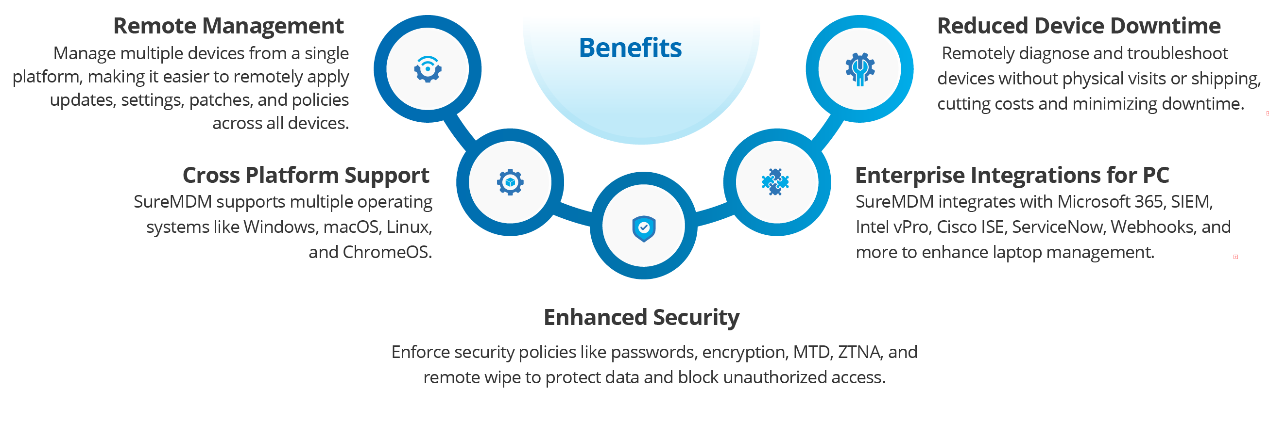 pcmanagement_benefits